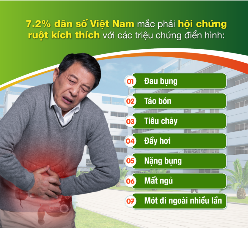 Triệu chứng điển hình của hội chứng ruột kích thích